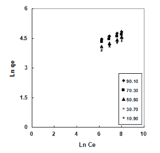adsorption