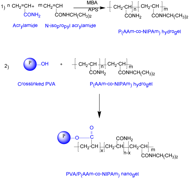 crosslinked