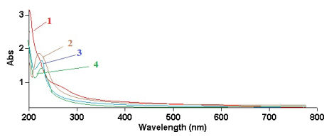 nanocomposite