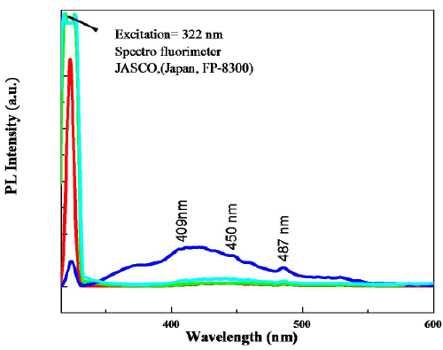 photoluminescence