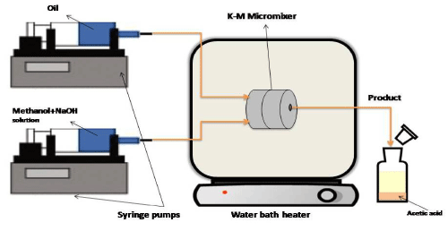 Schematic