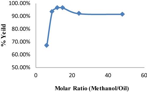 Methanol