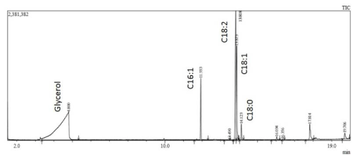 spectrometry