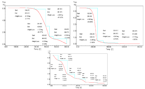 TGA diagram
