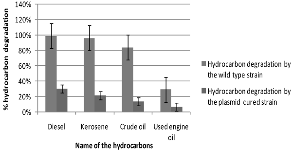 Percentage