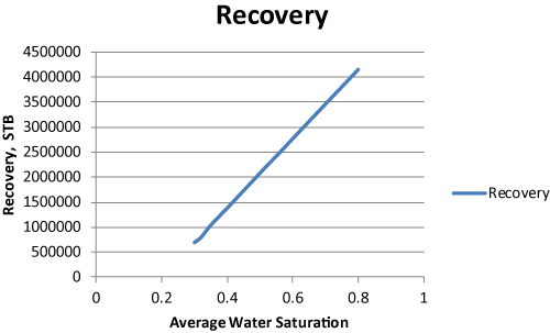 Linear Relationship