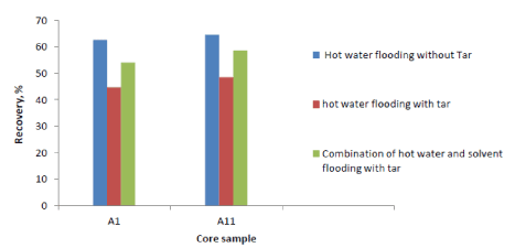 Comparison