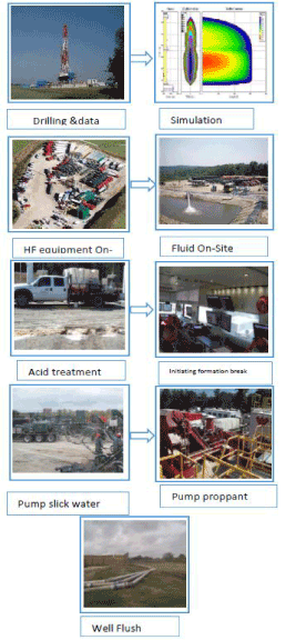 hydraulic