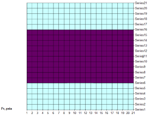 distribution