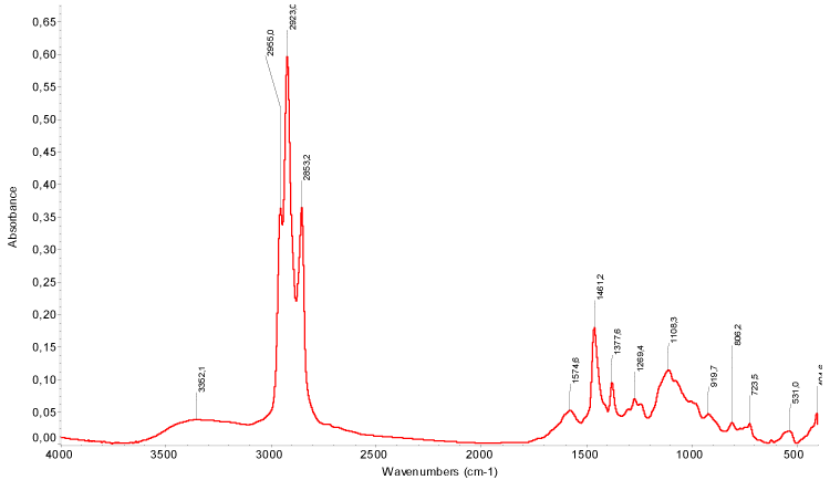 adsorption