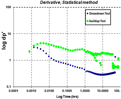 derivative