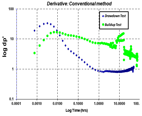 derivative