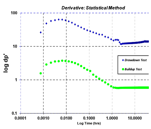 derivative