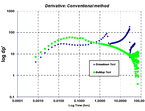 derivative
