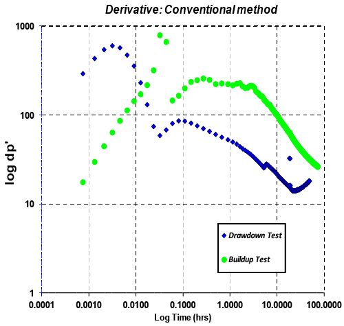 derivative