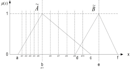 triangular