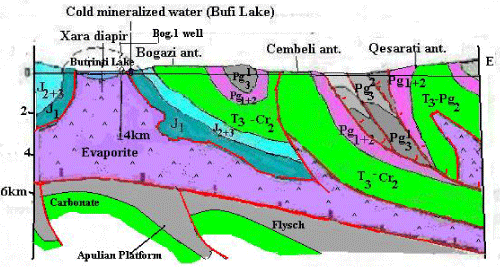 Schematic