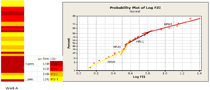probability