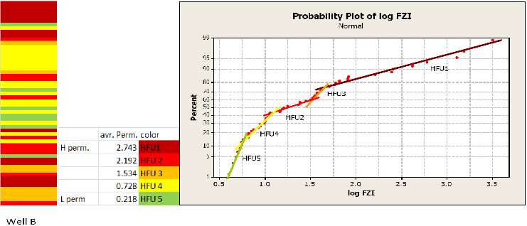 probability