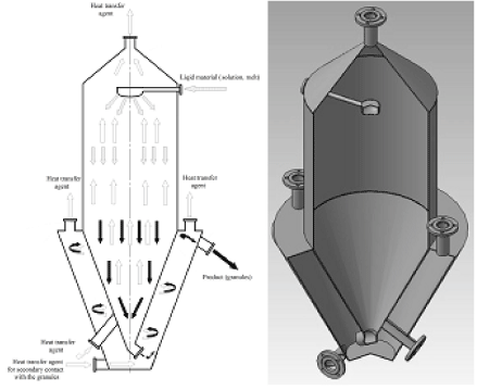 granulator