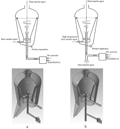 granulator