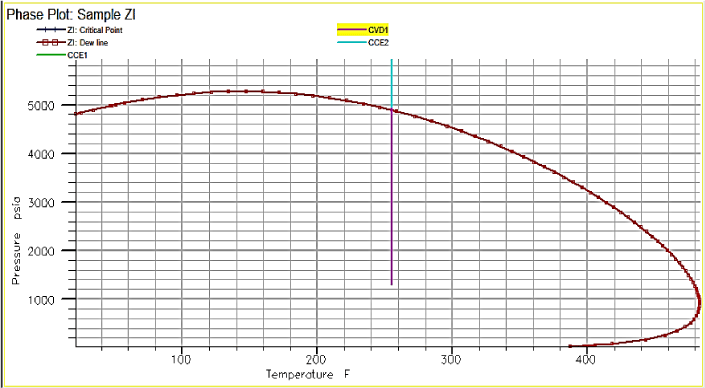 condensate