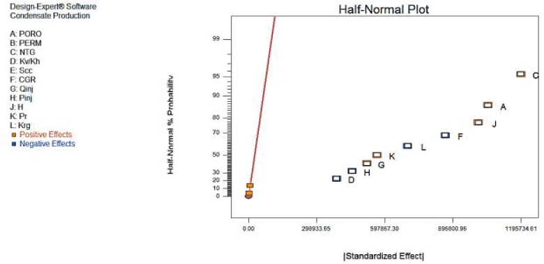 Normal