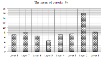 porosity