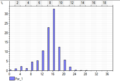 Histogram