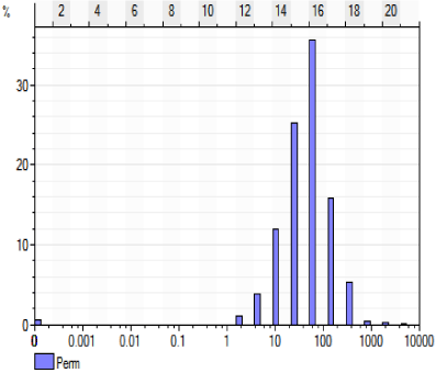 distribution