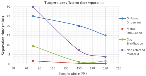 temperature