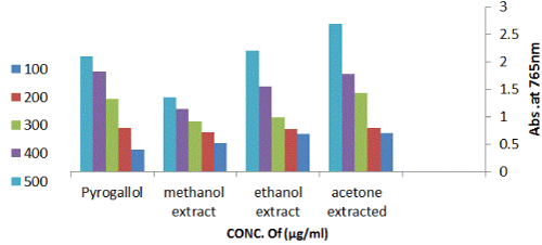 phenolic
