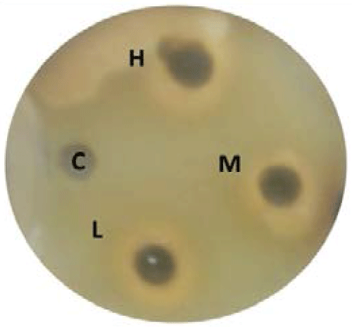 methanol
