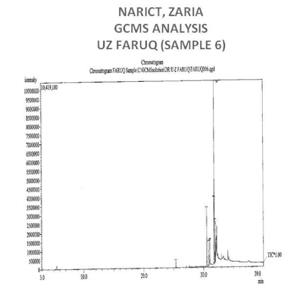 Chromatogram