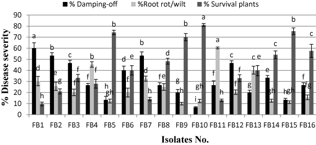 Pathogenicity