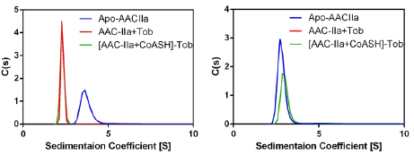 Sedimentation