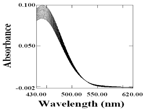 Absorption