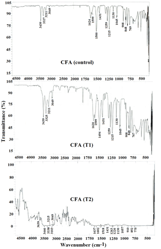 spectra