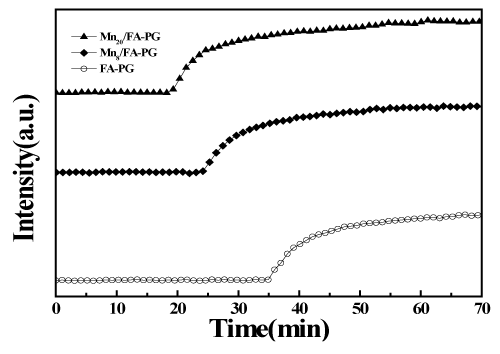 adsorption
