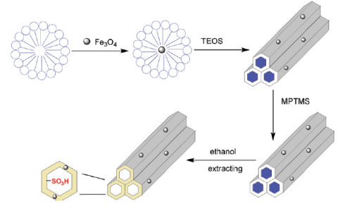 Catalytic