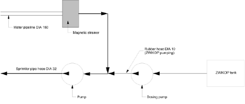 Demineralisation