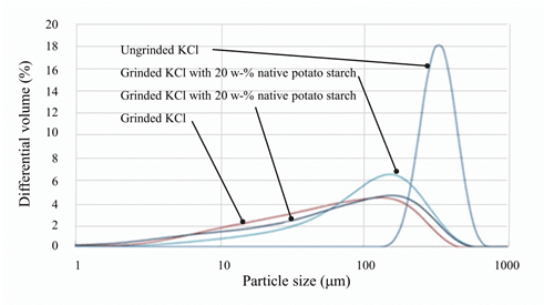 distributions