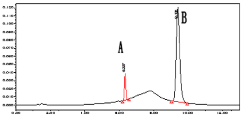 chromatogram