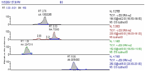 metabolite
