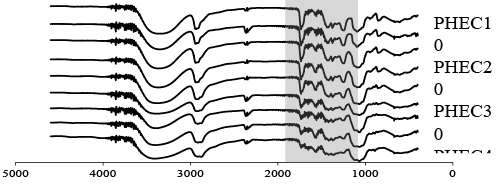 spectra