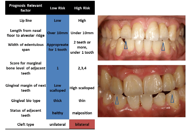 dental
