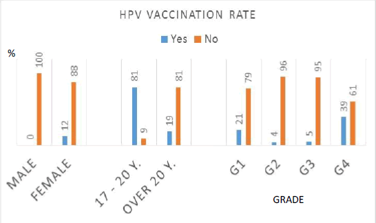 vaccination
