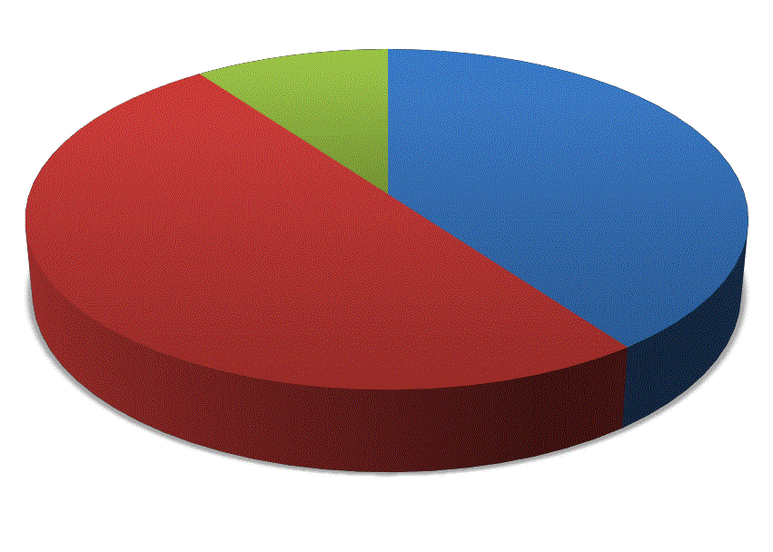 percentage
