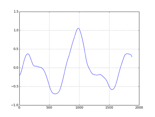 data