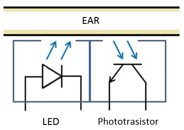 photodetector